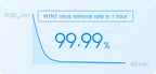 MIJIA Smart Air Purifier 4 Lite LED Display Quadruple Purification Aldehyde Removal Home Air Ionizer 35.8dB(A) Low noise