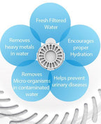 Pet Life ® 'Auto-Myst' 2-in-1 Filtered Water Dispenser and Food Bowl - Replacement Filters - 6 Pack