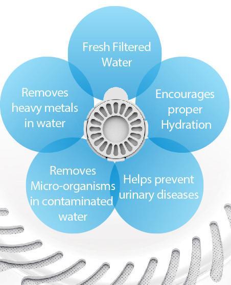 Pet Life ® 'Auto-Myst' 2-in-1 Filtered Water Dispenser and Food Bowl - Replacement Filters - 6 Pack