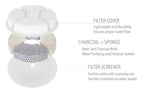 Pet Life ® 'Moda-Pure' Ultra-Quite Filtered Dog and Cat Fountain Waterer